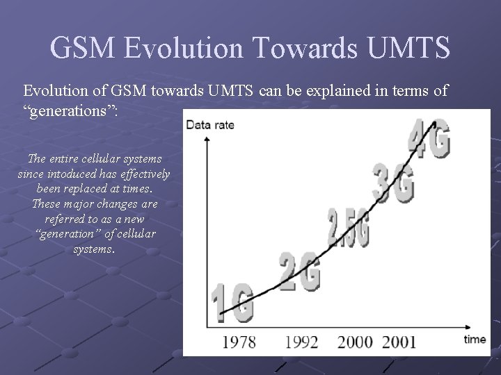 GSM Evolution Towards UMTS Evolution of GSM towards UMTS can be explained in terms GSM Evolution Towards UMTS Evolution of GSM towards UMTS can be explained in terms