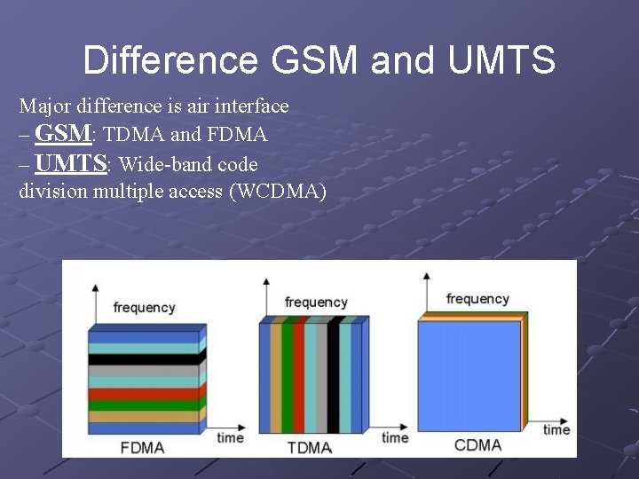 Difference GSM and UMTS Major difference is air interface – GSM: TDMA and FDMA Difference GSM and UMTS Major difference is air interface – GSM: TDMA and FDMA