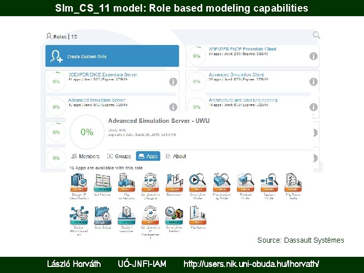 Slm_CS_11 model: Role based modeling capabilities Source: Dassault Systémes László Horváth UÓ-JNFI-IAM http: //users.