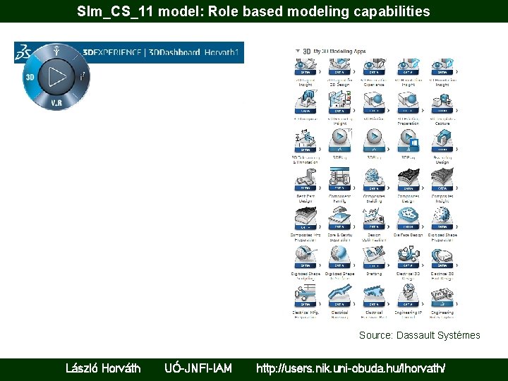 Slm_CS_11 model: Role based modeling capabilities Source: Dassault Systémes László Horváth UÓ-JNFI-IAM http: //users.