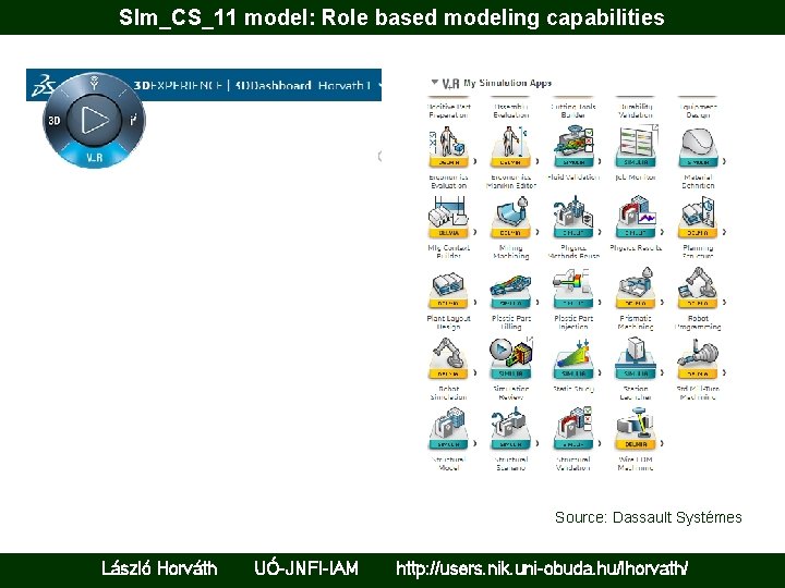 Slm_CS_11 model: Role based modeling capabilities Source: Dassault Systémes László Horváth UÓ-JNFI-IAM http: //users.