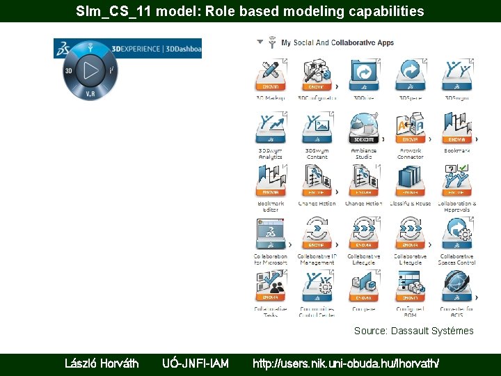 Slm_CS_11 model: Role based modeling capabilities Source: Dassault Systémes László Horváth UÓ-JNFI-IAM http: //users.