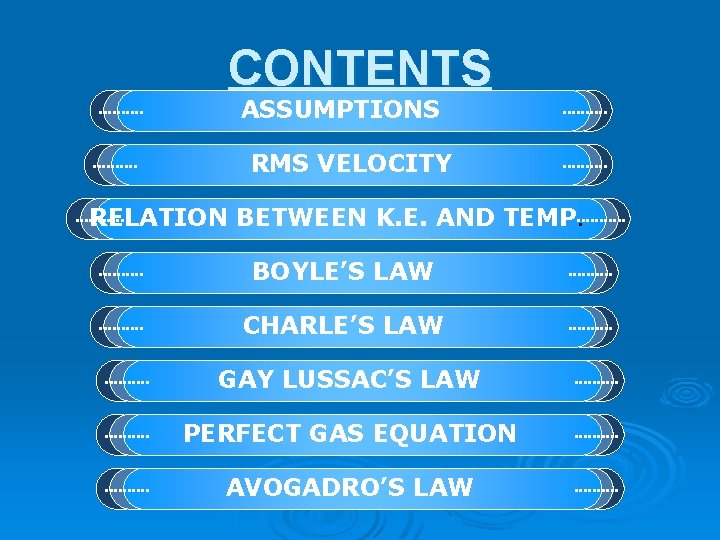CONTENTS ASSUMPTIONS RMS VELOCITY RELATION BETWEEN K. E. AND TEMP. BOYLE’S LAW CHARLE’S LAW