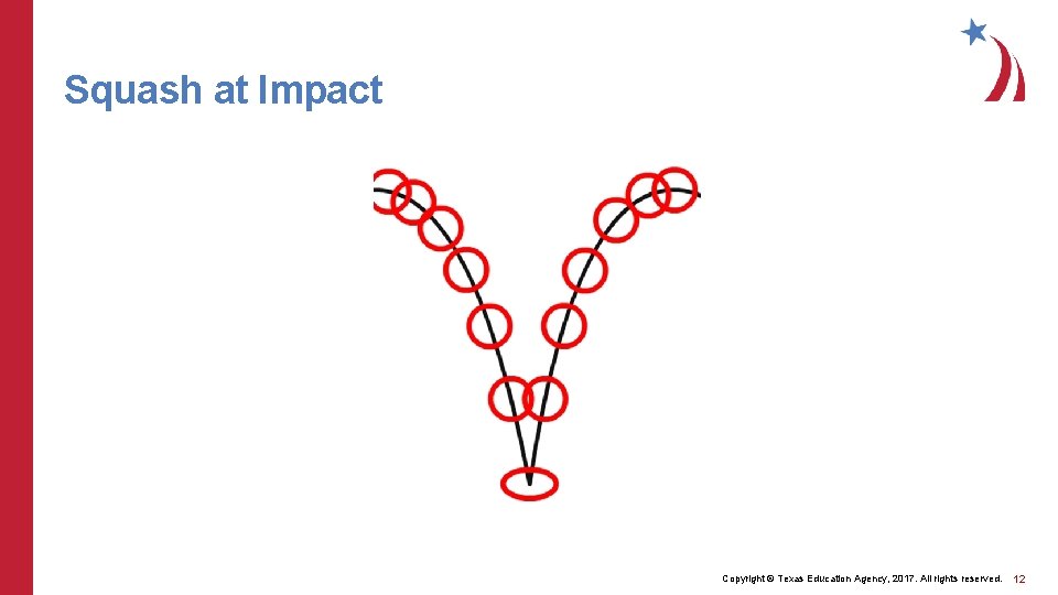 Squash at Impact Copyright © Texas Education Agency, 2017. All rights reserved. 12 