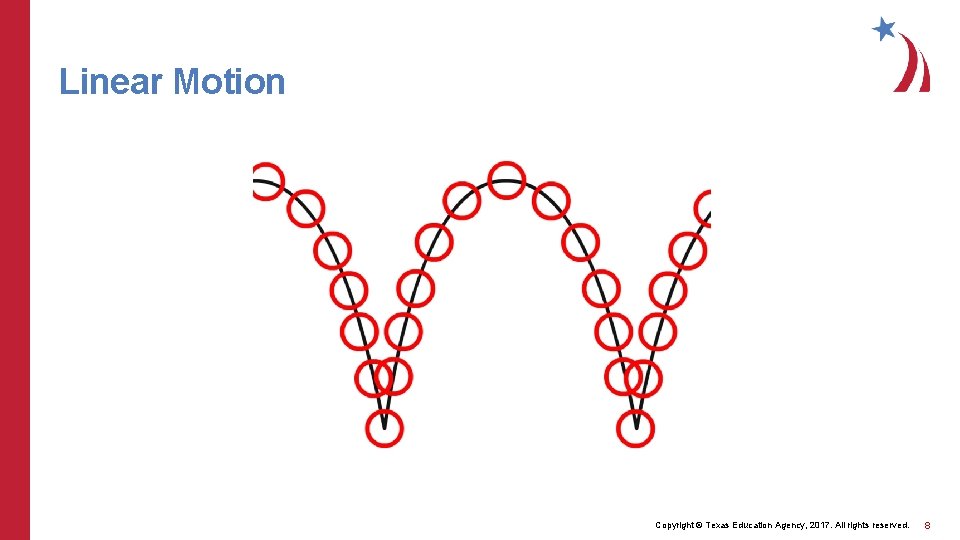 Linear Motion Copyright © Texas Education Agency, 2017. All rights reserved. 8 