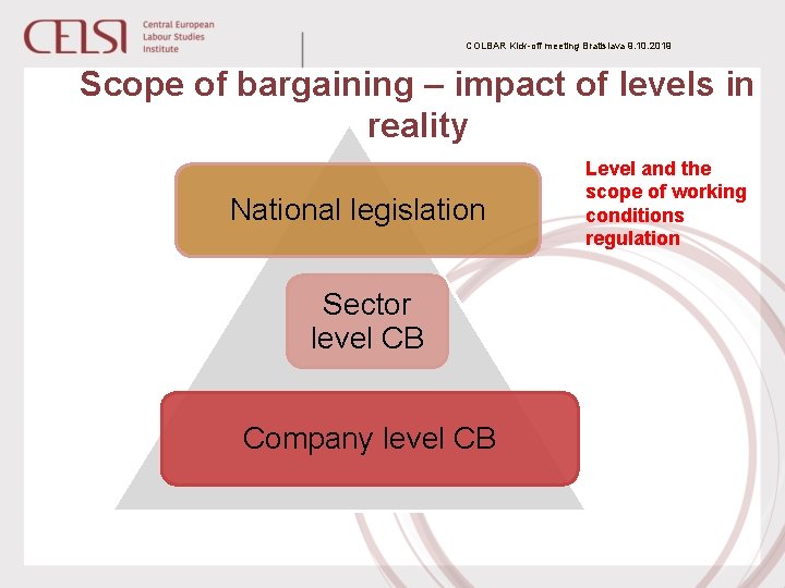 COLBAR Kick-off meeting Bratislava 9. 10. 2019 Scope of bargaining – impact of levels