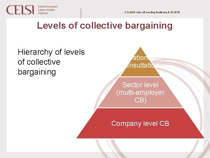 COLBAR Kick-off meeting Bratislava 9. 10. 2019 Levels of collective bargaining Hierarchy of levels