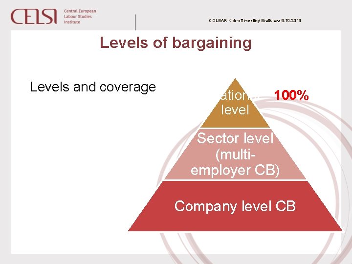 COLBAR Kick-off meeting Bratislava 9. 10. 2019 Levels of bargaining Levels and coverage National