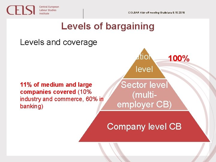 COLBAR Kick-off meeting Bratislava 9. 10. 2019 Levels of bargaining Levels and coverage National