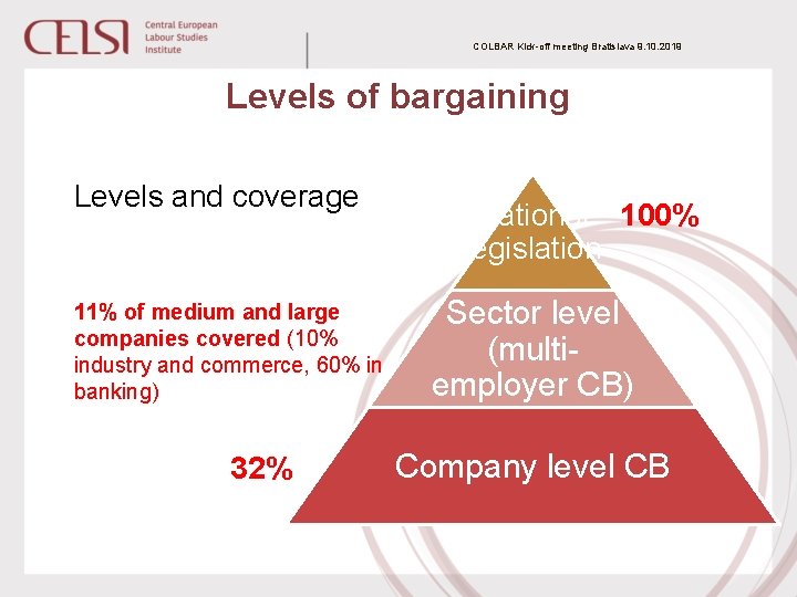 COLBAR Kick-off meeting Bratislava 9. 10. 2019 Levels of bargaining Levels and coverage 11%