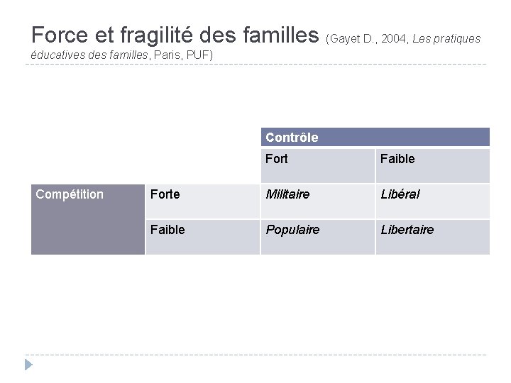 Force et fragilité des familles (Gayet D. , 2004, Les pratiques éducatives des familles,