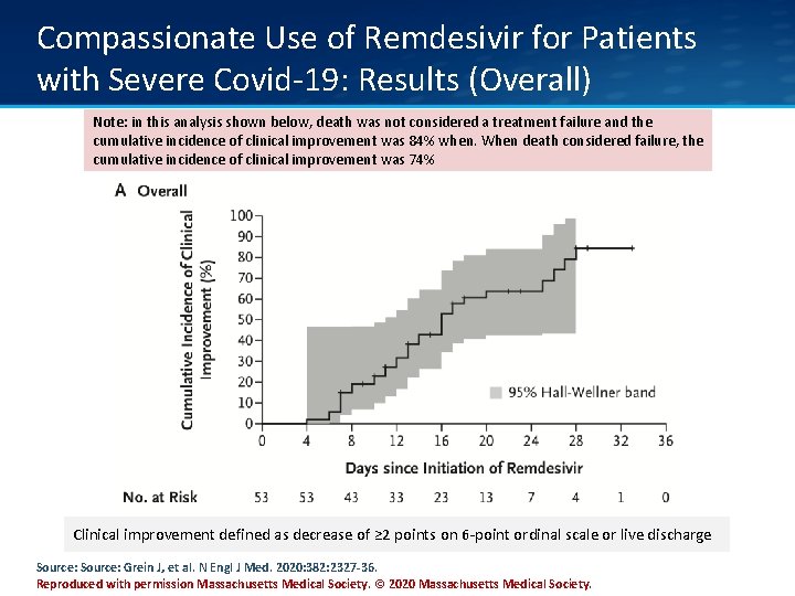 Compassionate Use of Remdesivir for Patients with Severe Covid-19: Results (Overall) Note: in this