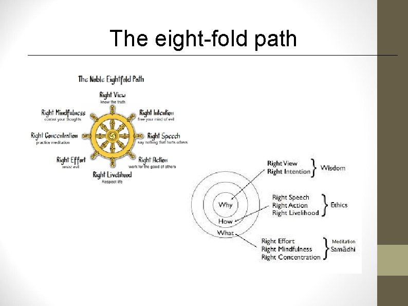 The eight-fold path Meditation 