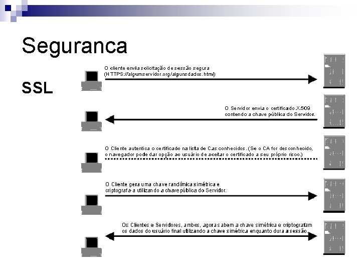 Segurança SSL 