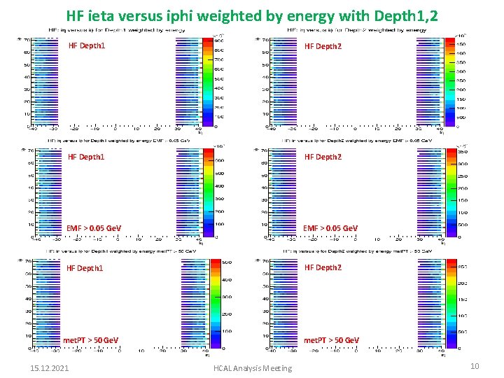 HF ieta versus iphi weighted by energy with Depth 1, 2 HF Depth 1