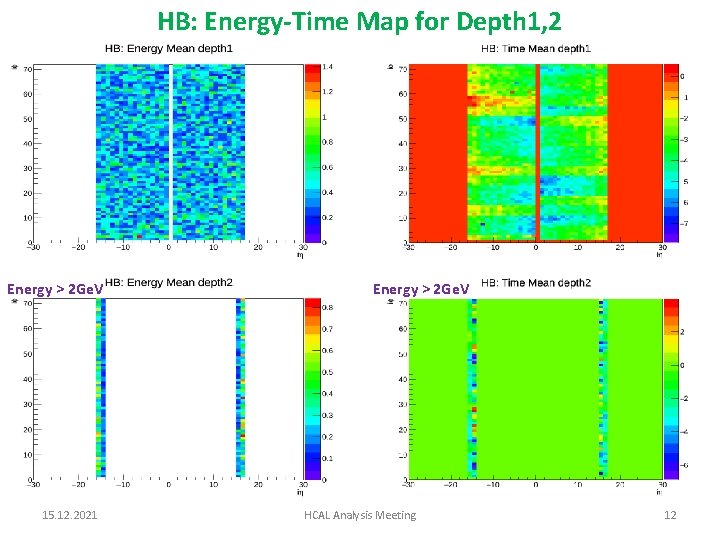 HB: Energy-Time Map for Depth 1, 2 Energy > 2 Ge. V 15. 12.