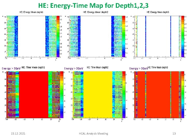 HE: Energy-Time Map for Depth 1, 2, 3 Energy > 2 Ge. V 15.