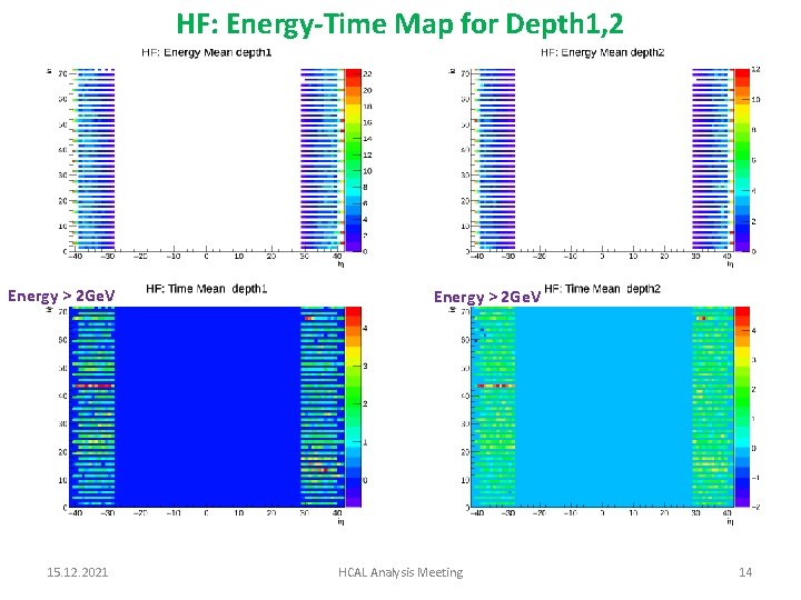 HF: Energy-Time Map for Depth 1, 2 Energy > 2 Ge. V 15. 12.