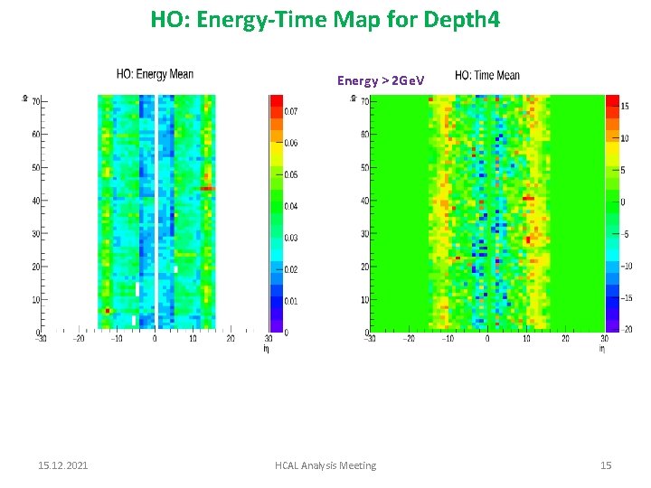 HO: Energy-Time Map for Depth 4 Energy > 2 Ge. V 15. 12. 2021