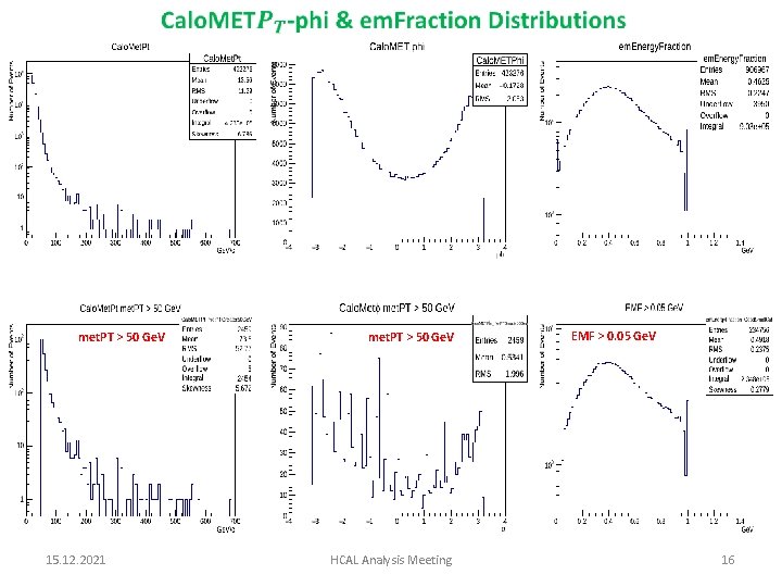 met. PT > 50 Ge. V 15. 12. 2021 met. PT > 50 Ge.