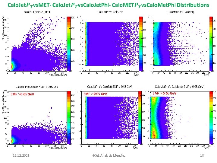 EMF > 0. 05 Ge. V 15. 12. 2021 EMF > 0. 05 Ge.