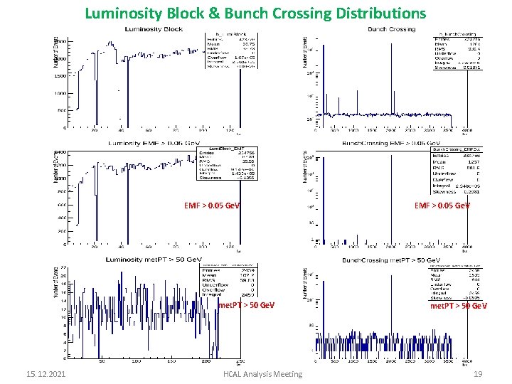 Luminosity Block & Bunch Crossing Distributions EMF > 0. 05 Ge. V met. PT