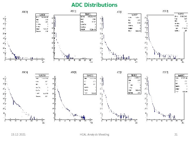 ADC Distributions 15. 12. 2021 HCAL Analysis Meeting 21 