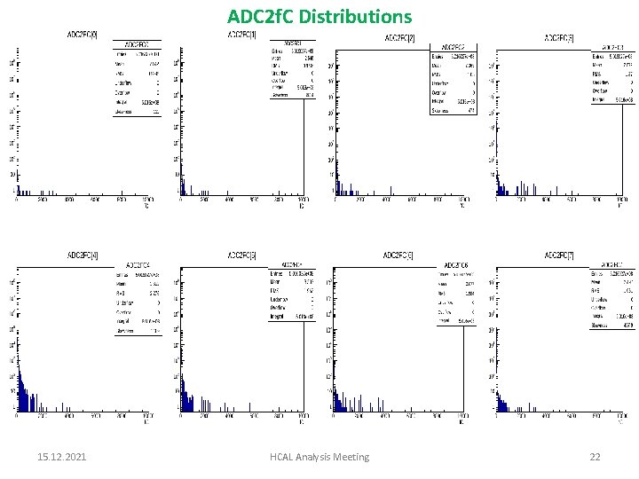 ADC 2 f. C Distributions 15. 12. 2021 HCAL Analysis Meeting 22 