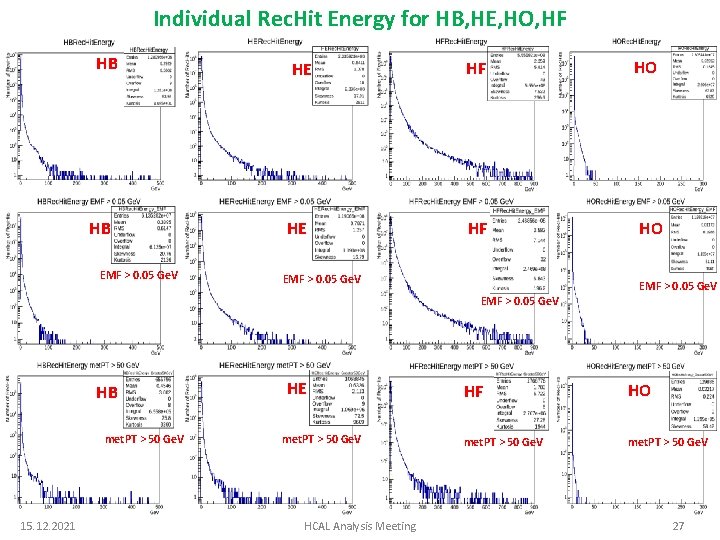 Individual Rec. Hit Energy for HB, HE, HO, HF HB HB EMF > 0.