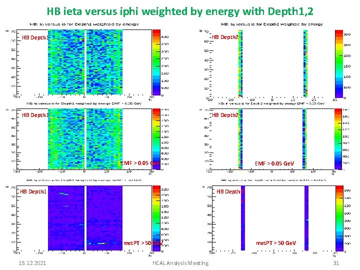 HB ieta versus iphi weighted by energy with Depth 1, 2 HB Depth 1