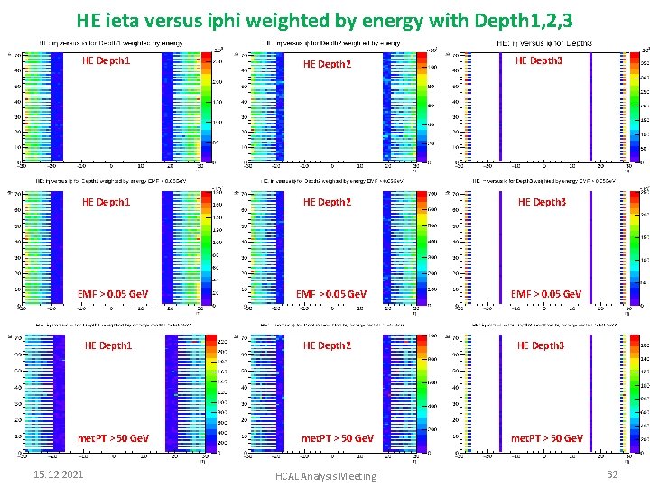 HE ieta versus iphi weighted by energy with Depth 1, 2, 3 HE Depth
