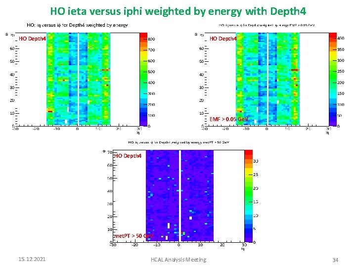 HO ieta versus iphi weighted by energy with Depth 4 HO Depth 4 EMF