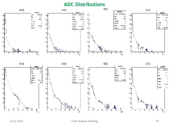 ADC Distributions 15. 12. 2021 HCAL Analysis Meeting 40 