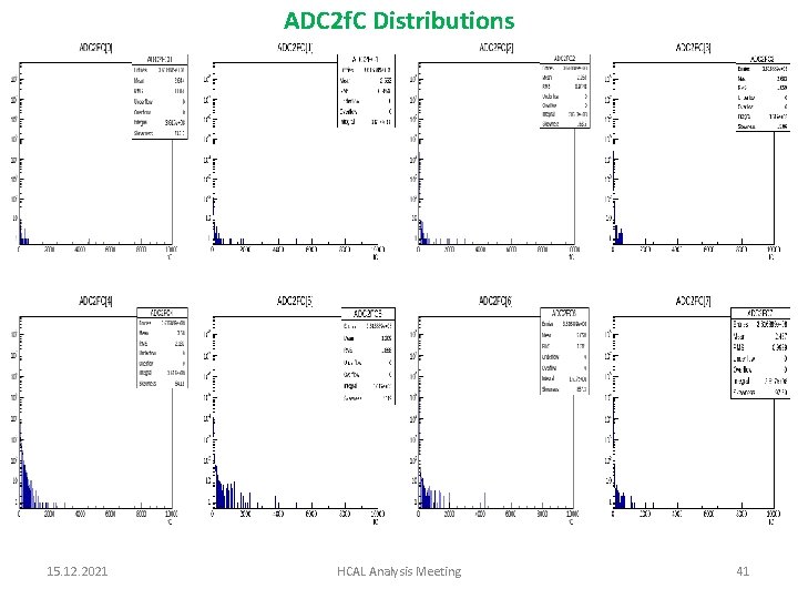 ADC 2 f. C Distributions 15. 12. 2021 HCAL Analysis Meeting 41 