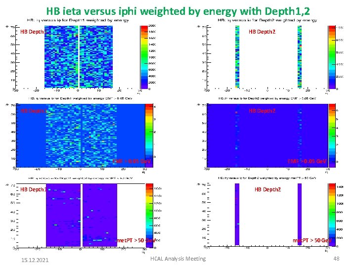 HB ieta versus iphi weighted by energy with Depth 1, 2 HB Depth 1