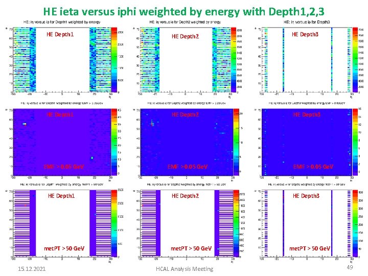 HE ieta versus iphi weighted by energy with Depth 1, 2, 3 HE Depth