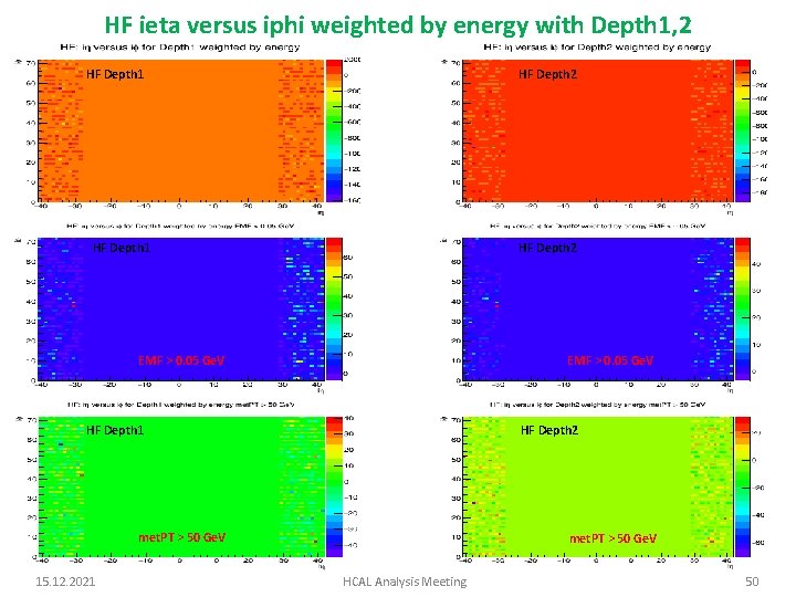 HF ieta versus iphi weighted by energy with Depth 1, 2 HF Depth 1