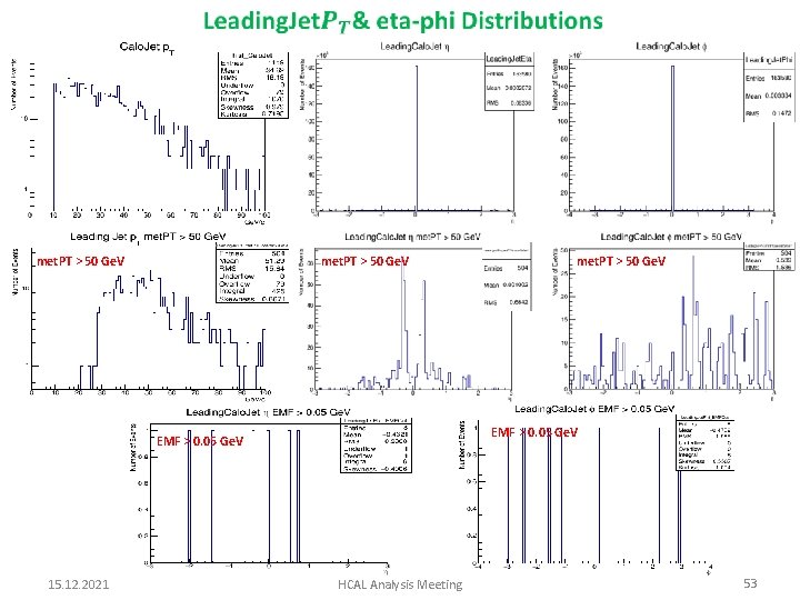 met. PT > 50 Ge. V EMF > 0. 05 Ge. V 15. 12.