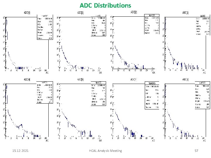 ADC Distributions 15. 12. 2021 HCAL Analysis Meeting 57 