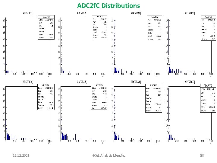 ADC 2 f. C Distributions 15. 12. 2021 HCAL Analysis Meeting 58 