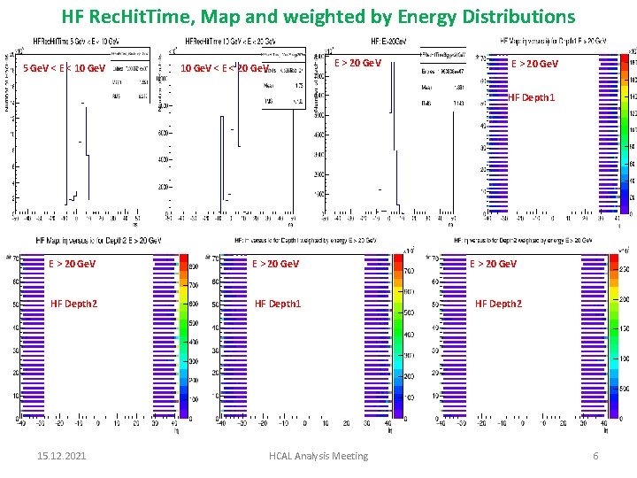 HF Rec. Hit. Time, Map and weighted by Energy Distributions 5 Ge. V <