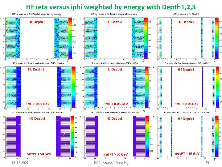 HE ieta versus iphi weighted by energy with Depth 1, 2, 3 HE Depth