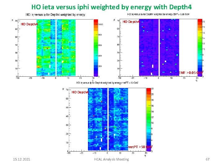 HO ieta versus iphi weighted by energy with Depth 4 HO Depth 4 EMF