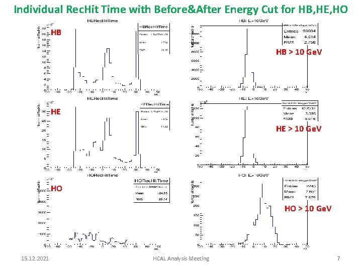 Individual Rec. Hit Time with Before&After Energy Cut for HB, HE, HO HB HB