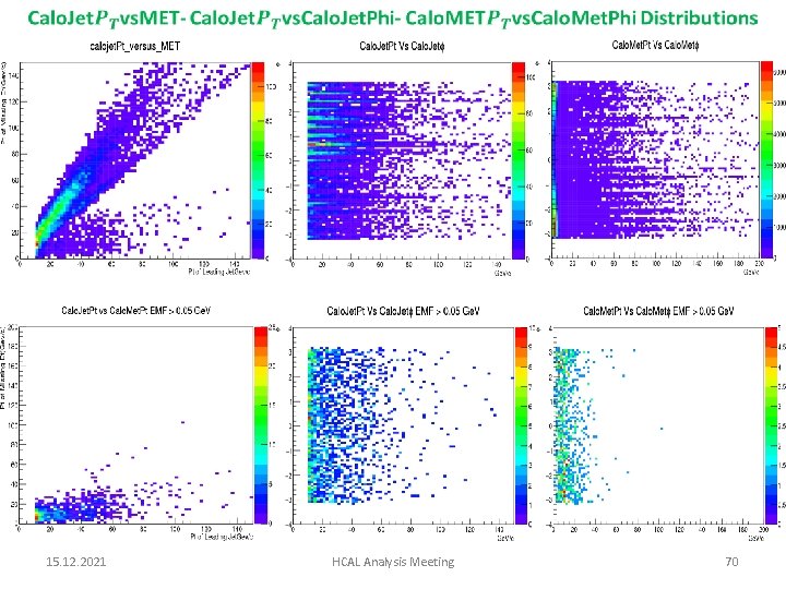 15. 12. 2021 HCAL Analysis Meeting 70 