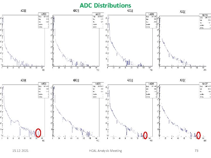 ADC Distributions 15. 12. 2021 HCAL Analysis Meeting 73 