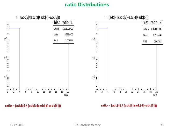 ratio Distributions ratio = (adc[4] / (adc[3]+adc[4]+adc[5])) ratio = (adc[3] / (adc[3]+adc[4]+adc[5])) 15. 12.
