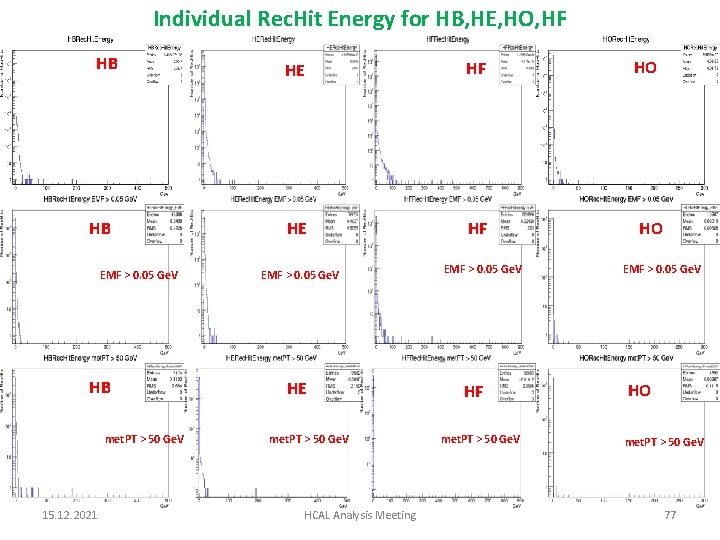 Individual Rec. Hit Energy for HB, HE, HO, HF HB HB EMF > 0.