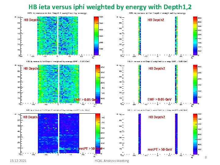 HB ieta versus iphi weighted by energy with Depth 1, 2 HB Depth 1