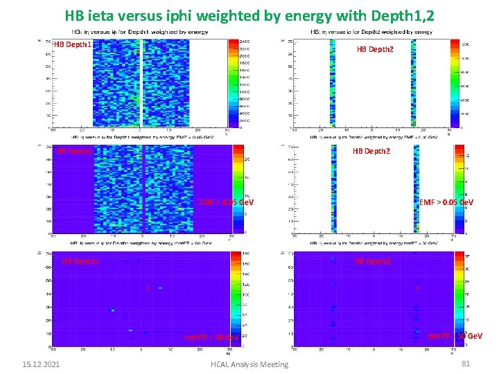 HB ieta versus iphi weighted by energy with Depth 1, 2 HB Depth 1